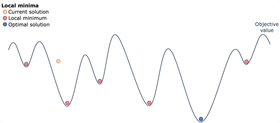 Simulated Annealing Visualization