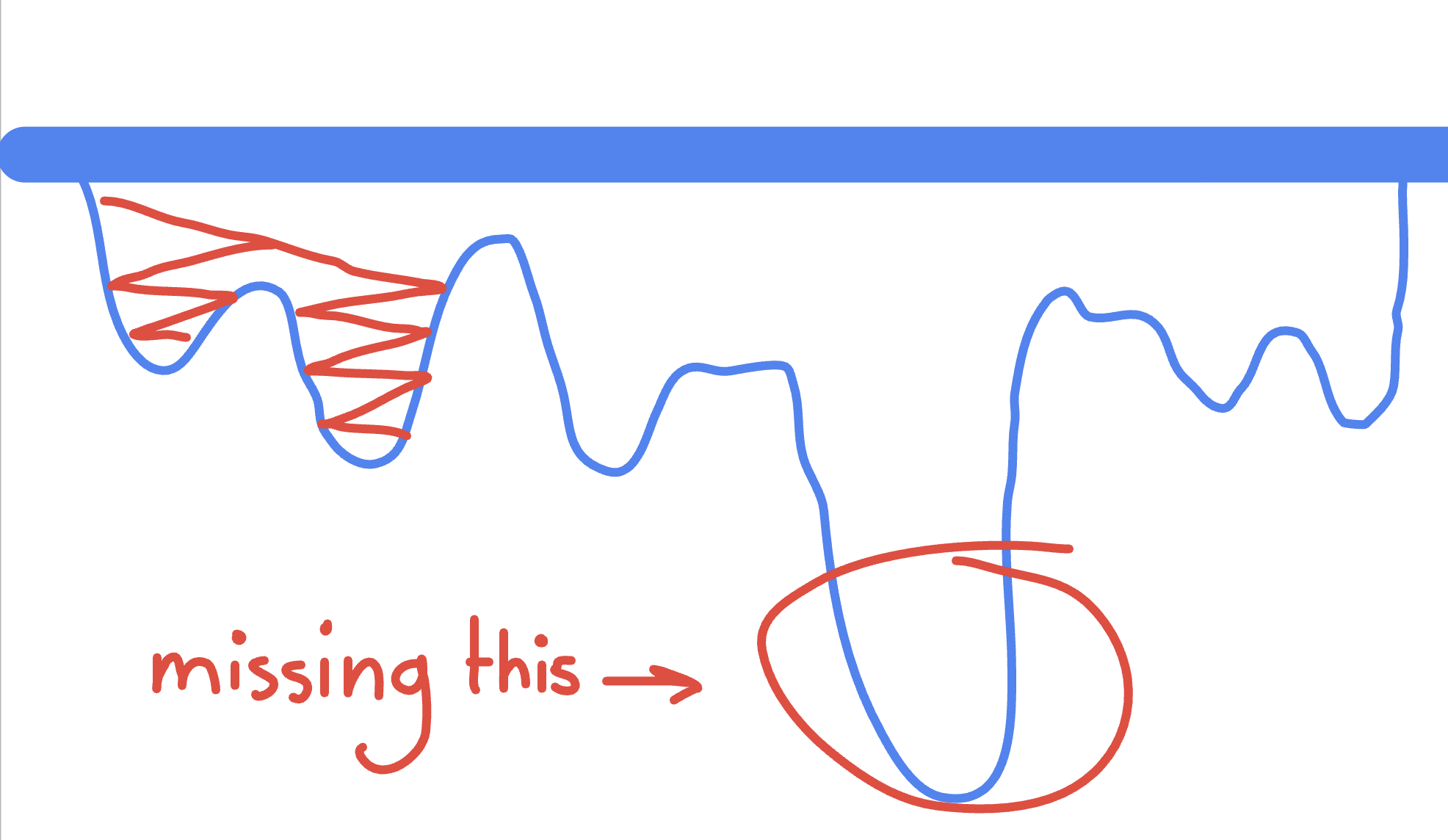 Algorithm Stuck in Local Maxima